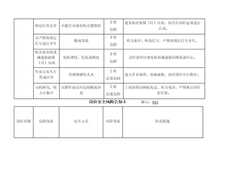 岗位安全风险告知卡-(机电、运输)(共20页)