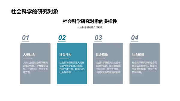 社会科学研究法讲座PPT模板