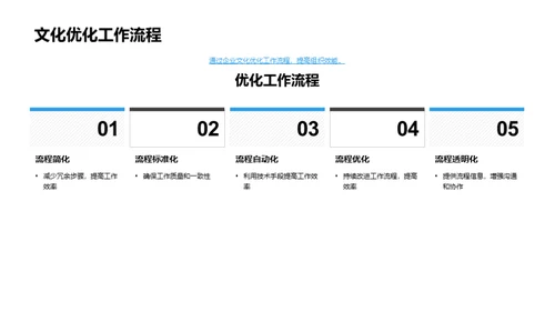 企业文化与效能提升