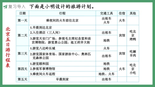 新人教版数学六年级下册6.5.2 北京五日游课件