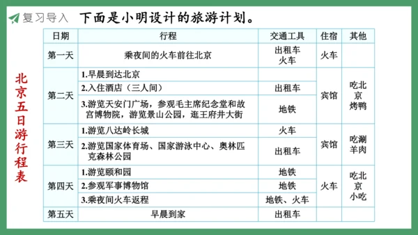 新人教版数学六年级下册6.5.2 北京五日游课件