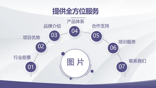 公司部门团队建设工作总结汇报PPT