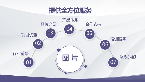 公司部门团队建设工作总结汇报PPT