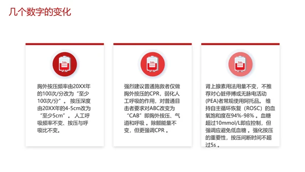 急救培训PPT模板