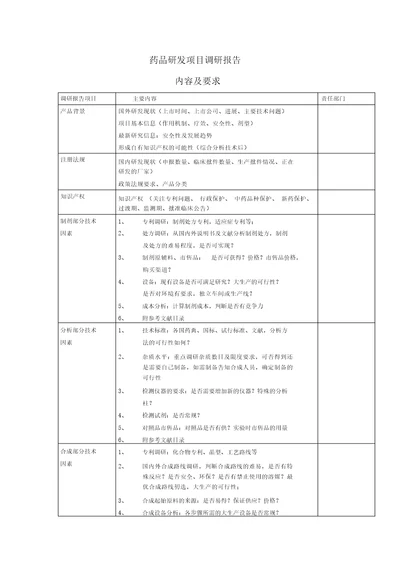 药品研发调研报告内容及要求