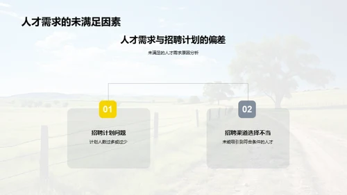 牧场人力资源综述