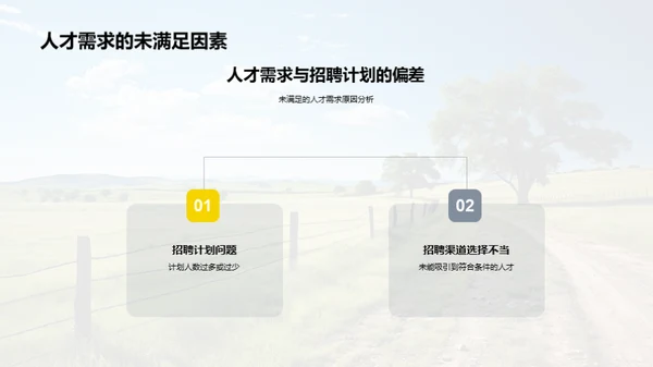 牧场人力资源综述