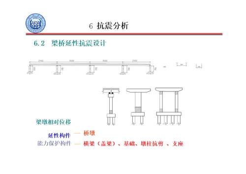 公路桥梁抗震设计细则宣讲桥梁抗震分析、验算与延性构造措施