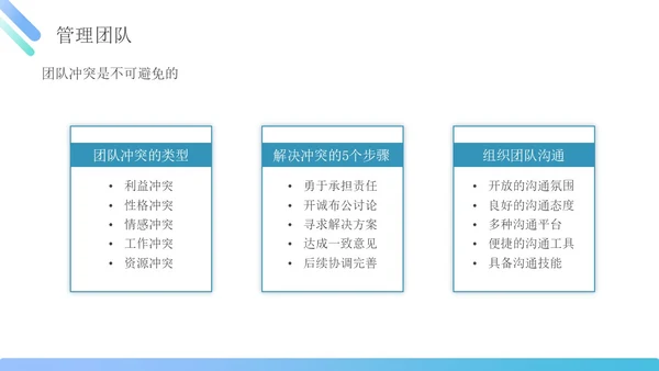 蓝绿色简约商务管理能力企业员工培训PPT课件
