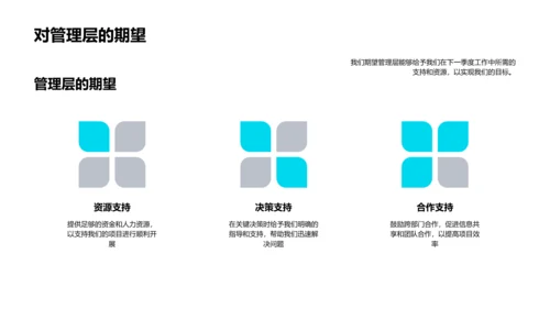 季度生物药物化学总结报告