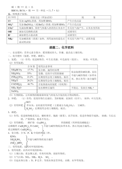 【中考化学】人教版初三化学下册.知识总结.docx