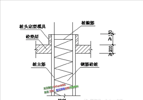 关键工程创优细部做法标准工艺重点标准