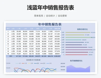 浅蓝年中销售报告表