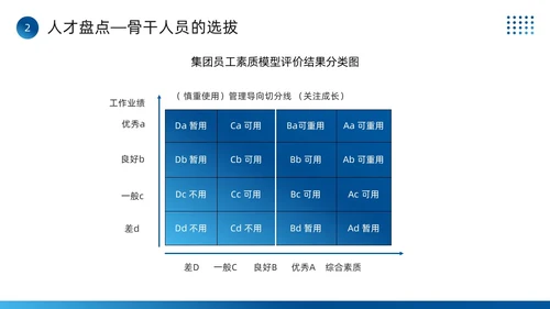 蓝色简约风全面人才培养计划PPT模板