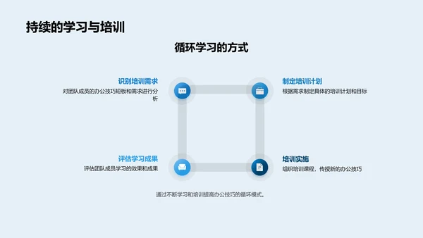 办公技巧提升策略PPT模板