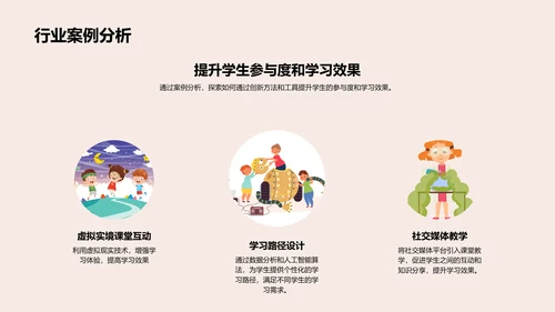 管理学创新实践PPT模板