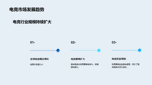 游戏行业：探索与机遇