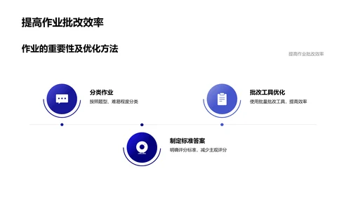 优化教学作业反馈PPT模板