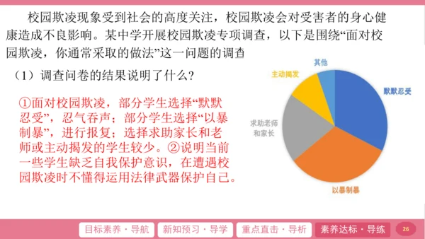 5.3 善用法律 课件(共28张PPT)