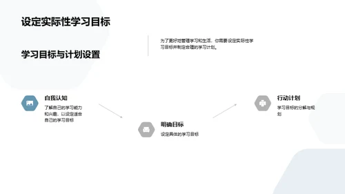 大学生活的全面规划