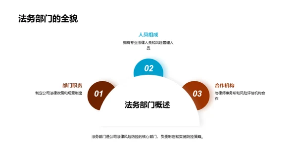 法律风险防控全解析