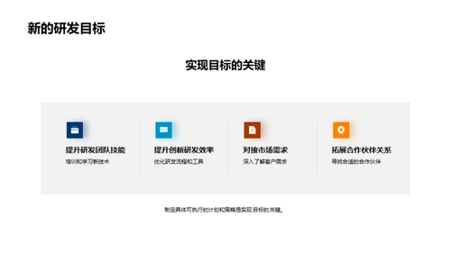 研发之道：激活创新