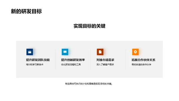 研发之道：激活创新