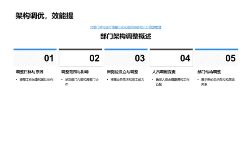 人力资源年度盘点