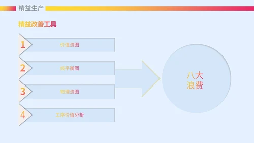 微粒体风质感大气精益生产六西格玛课件ppt
