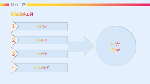 微粒体风质感大气精益生产六西格玛课件ppt