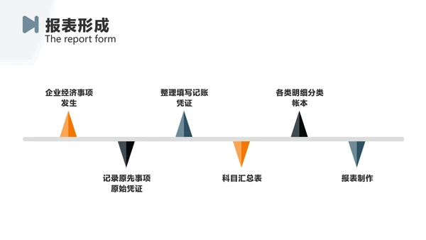 蓝灰色简约风企业财务部门员工培训