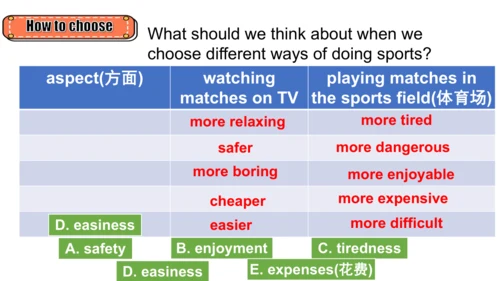 Unit 1-教学课件