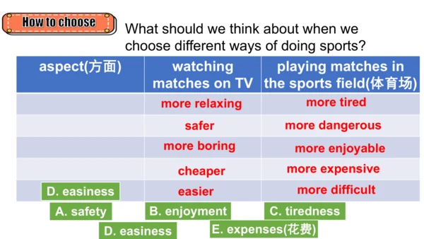 Unit 1-教学课件