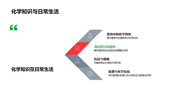 化学知识与生活实践