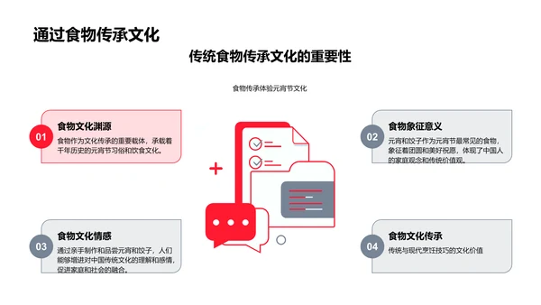 元宵节美食文化PPT模板