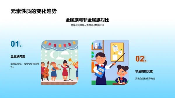 元素周期表教学PPT模板