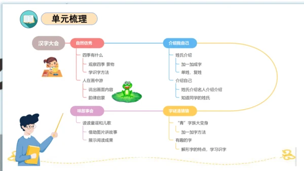 统编版一年级语文下册单元复习第一单元（复习课件）