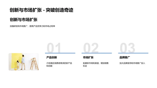 家居业年度盘点PPT模板