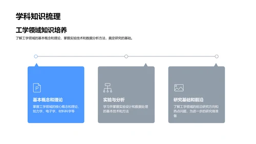 本科答辩实践指南PPT模板