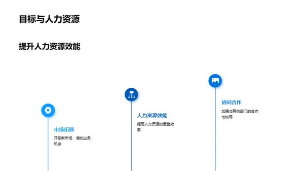 人力资源：规划与挑战