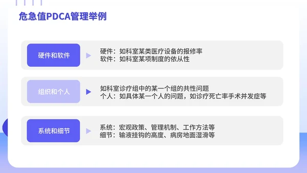 PDCA循环工作方法学习案例培训PPT模板