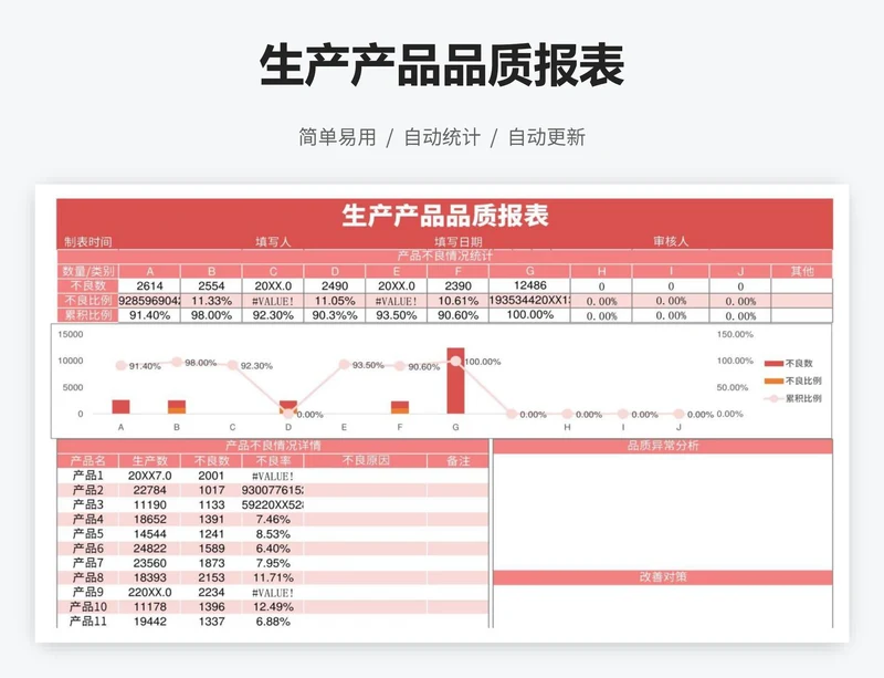 生产产品品质报表