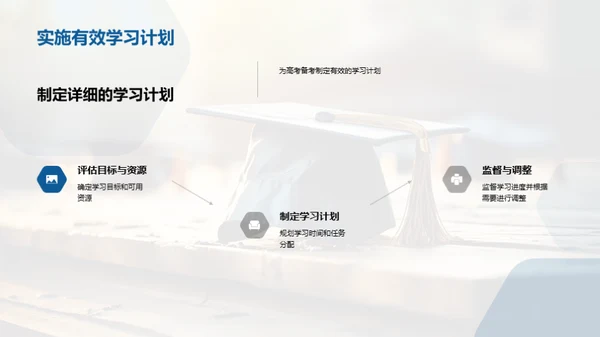 全面备战高考