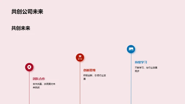 游戏业态新视野