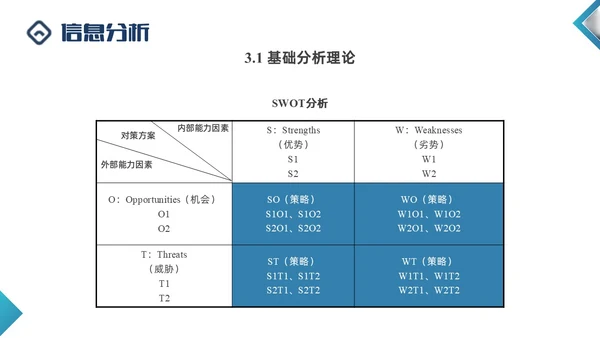 蓝色商务形状闭环营销PPT课件