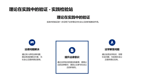 法学研究助力社会公正PPT模板