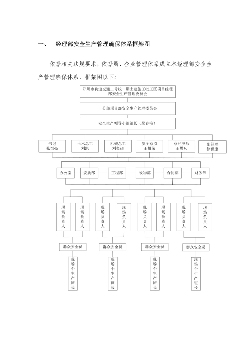 消防安全管理标准体系.docx