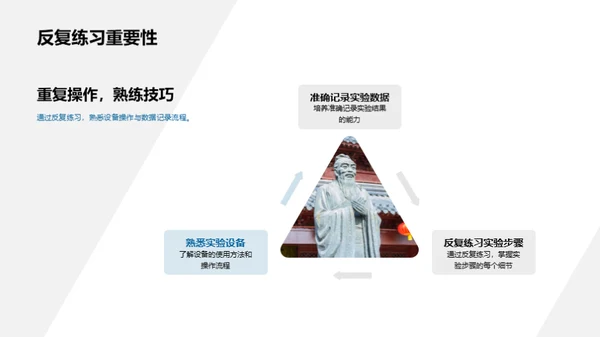 实验精髓与创新力