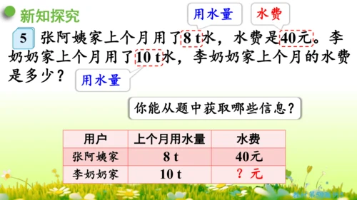 4.3比例的应用（课件）-六年级下册数学人教版(共46张PPT)