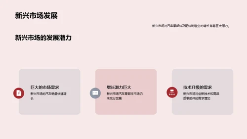 汽车零配新篇章